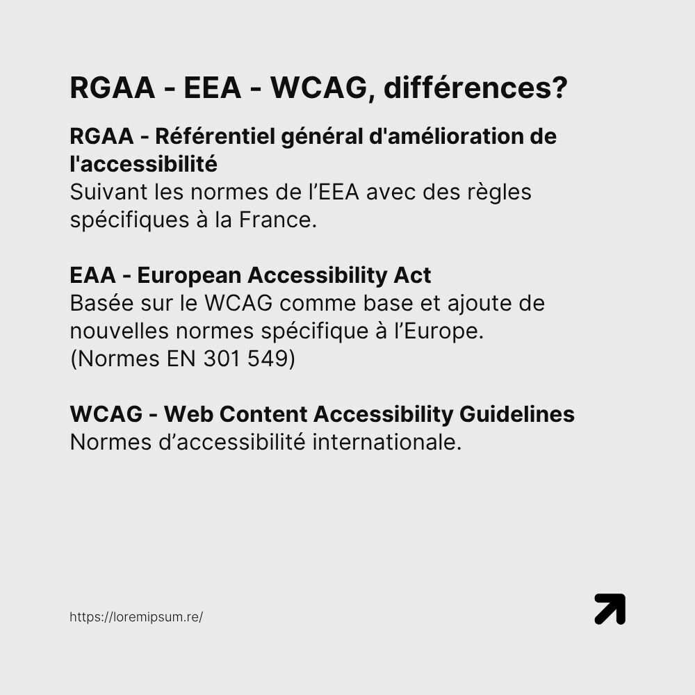 Image donnant la définition de RGAA, EEA, et WCAG