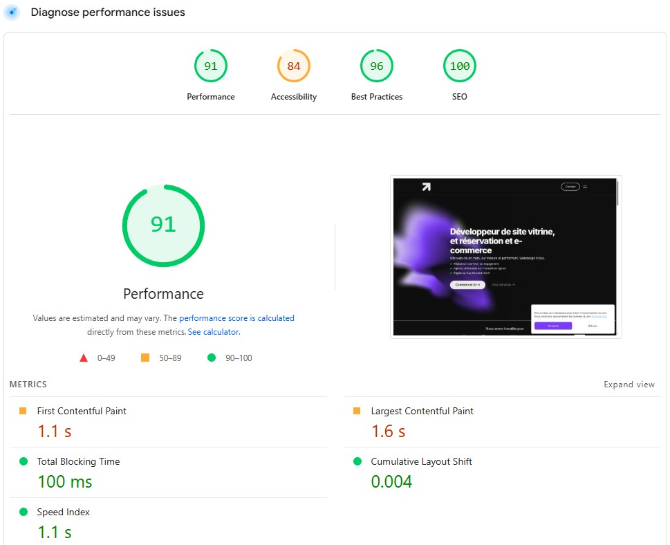 PageSpeed Score for Desktop