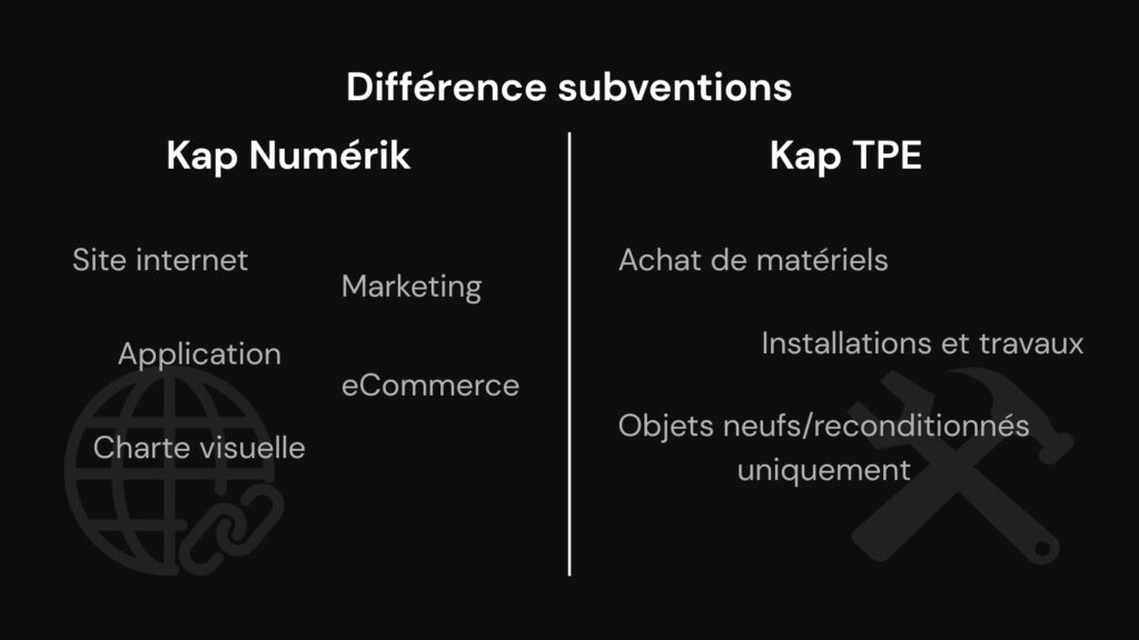 Différence entre Kap Numérik (projets digitaux) et Kap TPE (investissements matériels) à La Réunion