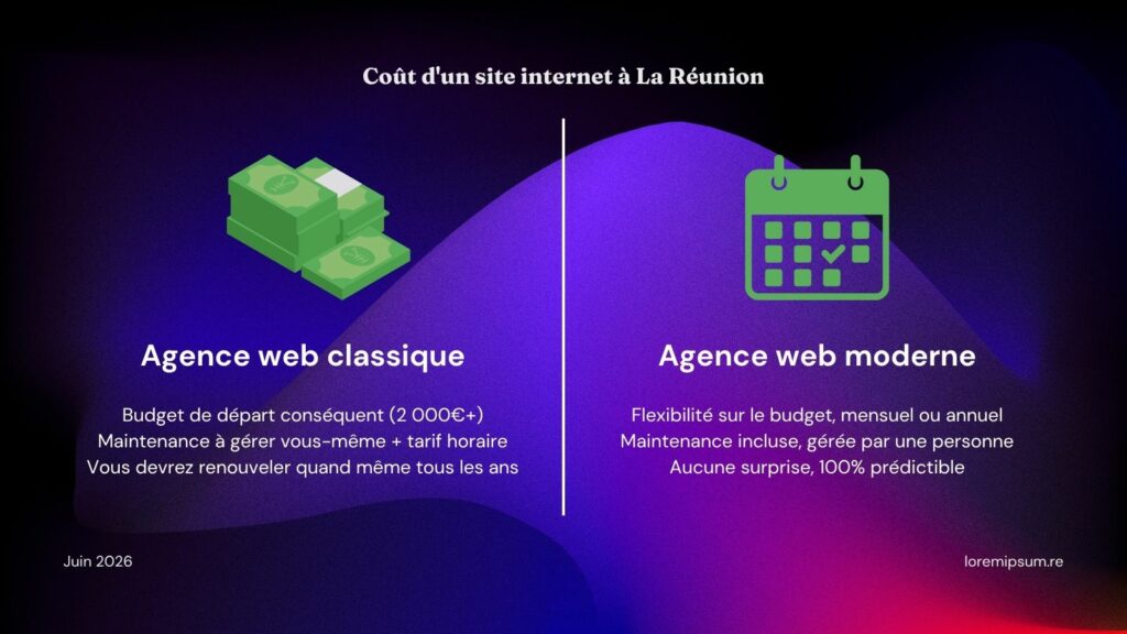 Comparatif du coût d'un site internet à La Réunion : paiement unique ou abonnement mensuel