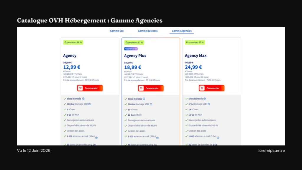 Prix gamme agencies OVH - Juin 2026 