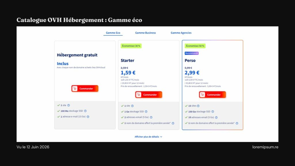 Prix gamme éco OVH - Juin 2026 