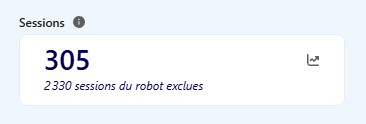 305 sessions humains vs 2330 sessions robots