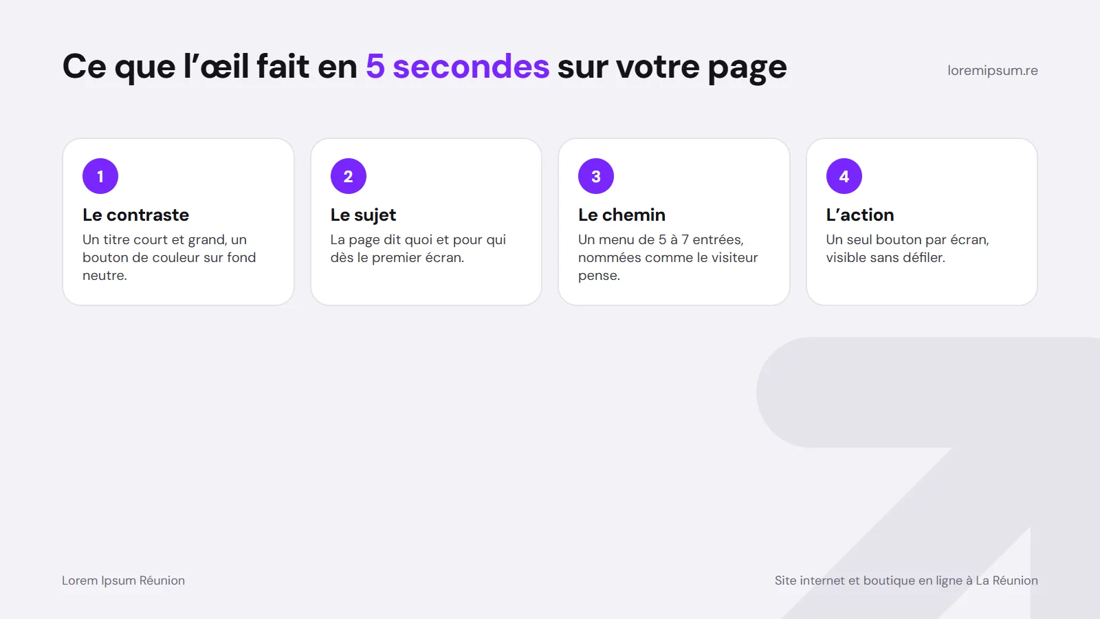 Design d'un site : ce qui retient l'attention des visiteurs