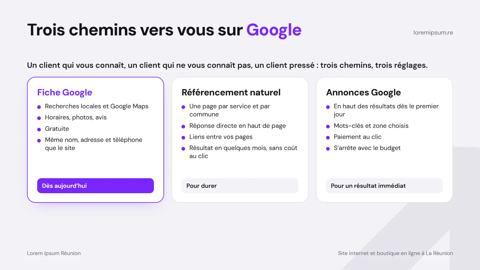 Référencer son site sur Google : SEO, SEA et fiche Google