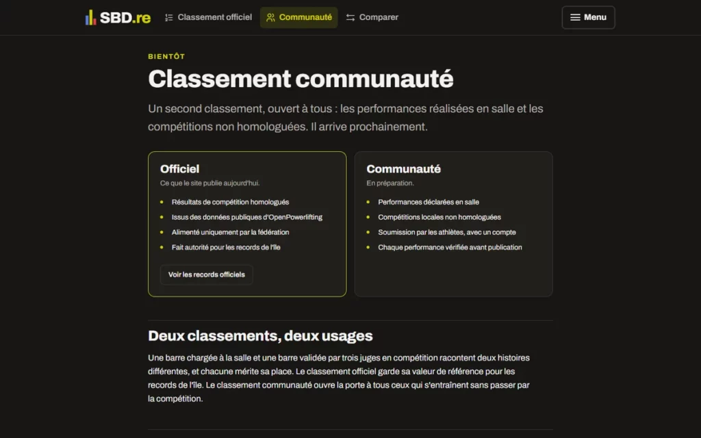 Le classement communauté